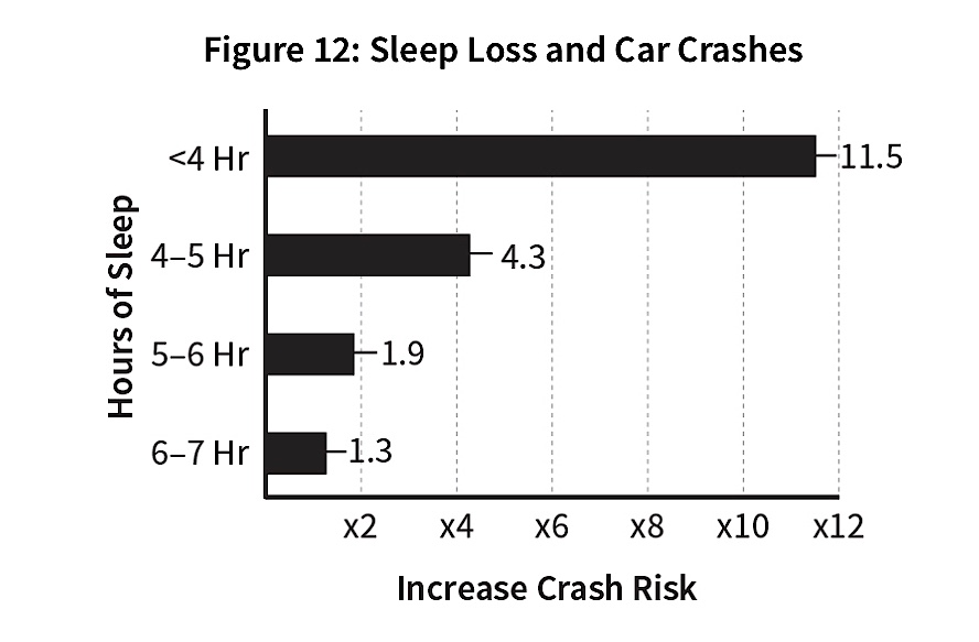 sleep-loss